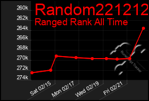 Total Graph of Random221212