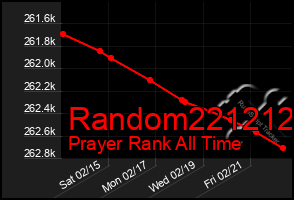 Total Graph of Random221212