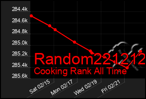 Total Graph of Random221212