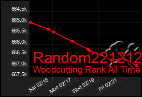 Total Graph of Random221212