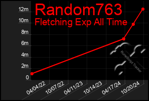 Total Graph of Random763