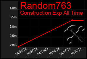 Total Graph of Random763