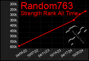 Total Graph of Random763