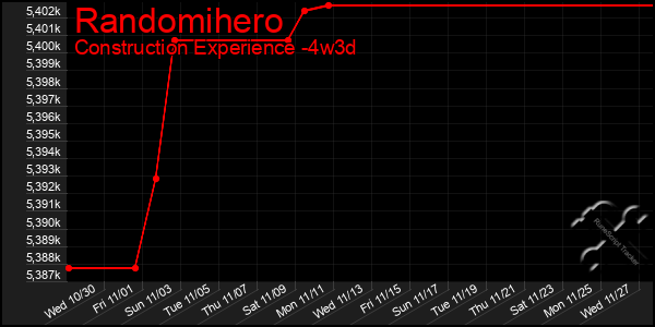 Last 31 Days Graph of Randomihero