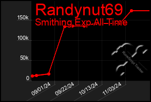 Total Graph of Randynut69