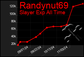 Total Graph of Randynut69