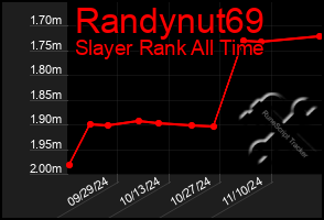 Total Graph of Randynut69