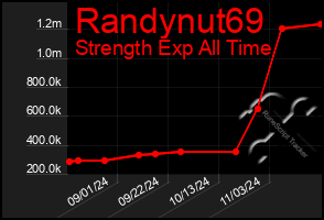 Total Graph of Randynut69