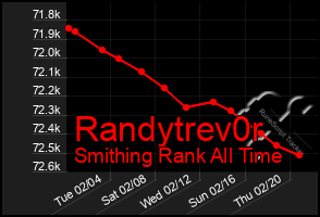 Total Graph of Randytrev0r