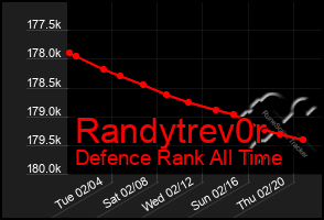 Total Graph of Randytrev0r