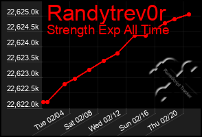 Total Graph of Randytrev0r