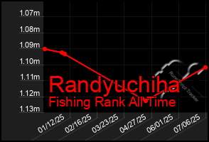 Total Graph of Randyuchiha