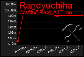 Total Graph of Randyuchiha