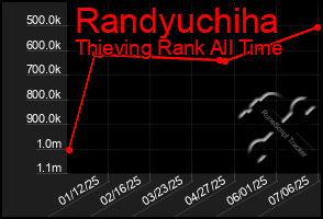 Total Graph of Randyuchiha