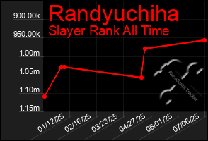 Total Graph of Randyuchiha