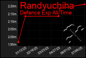 Total Graph of Randyuchiha
