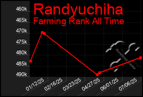 Total Graph of Randyuchiha