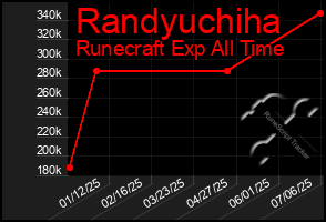 Total Graph of Randyuchiha