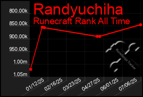 Total Graph of Randyuchiha