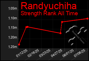 Total Graph of Randyuchiha