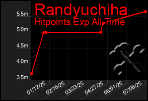 Total Graph of Randyuchiha