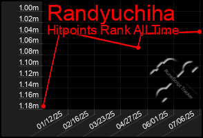 Total Graph of Randyuchiha