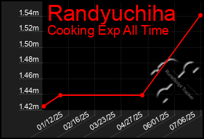 Total Graph of Randyuchiha