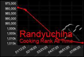 Total Graph of Randyuchiha