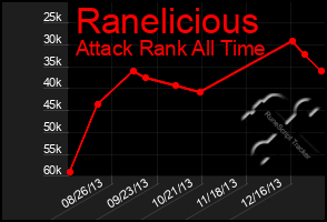 Total Graph of Ranelicious