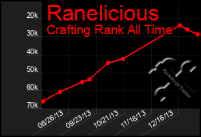 Total Graph of Ranelicious