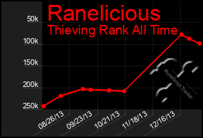 Total Graph of Ranelicious