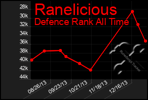 Total Graph of Ranelicious