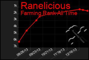 Total Graph of Ranelicious