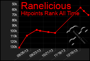 Total Graph of Ranelicious