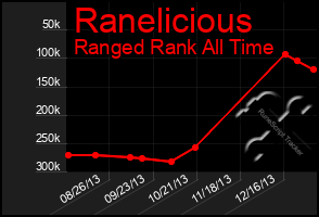 Total Graph of Ranelicious