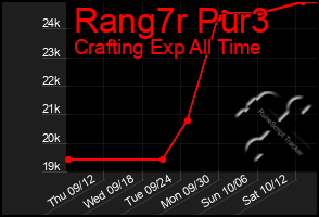 Total Graph of Rang7r Pur3