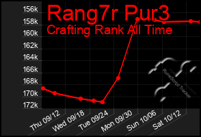 Total Graph of Rang7r Pur3
