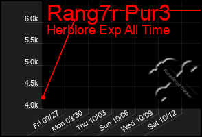 Total Graph of Rang7r Pur3