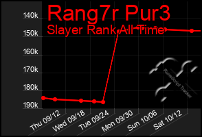 Total Graph of Rang7r Pur3