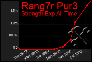 Total Graph of Rang7r Pur3