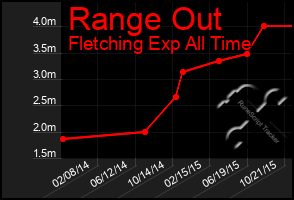 Total Graph of Range Out