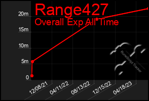 Total Graph of Range427