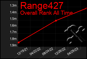 Total Graph of Range427