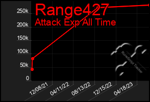 Total Graph of Range427