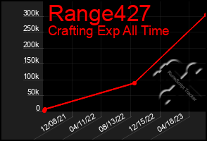 Total Graph of Range427