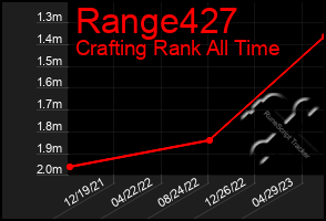 Total Graph of Range427