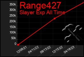 Total Graph of Range427