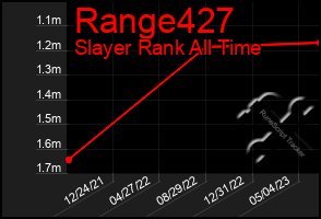 Total Graph of Range427