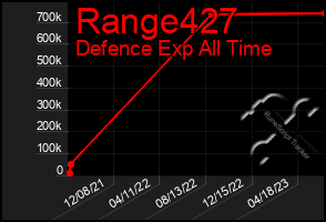 Total Graph of Range427