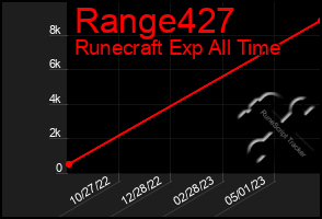 Total Graph of Range427